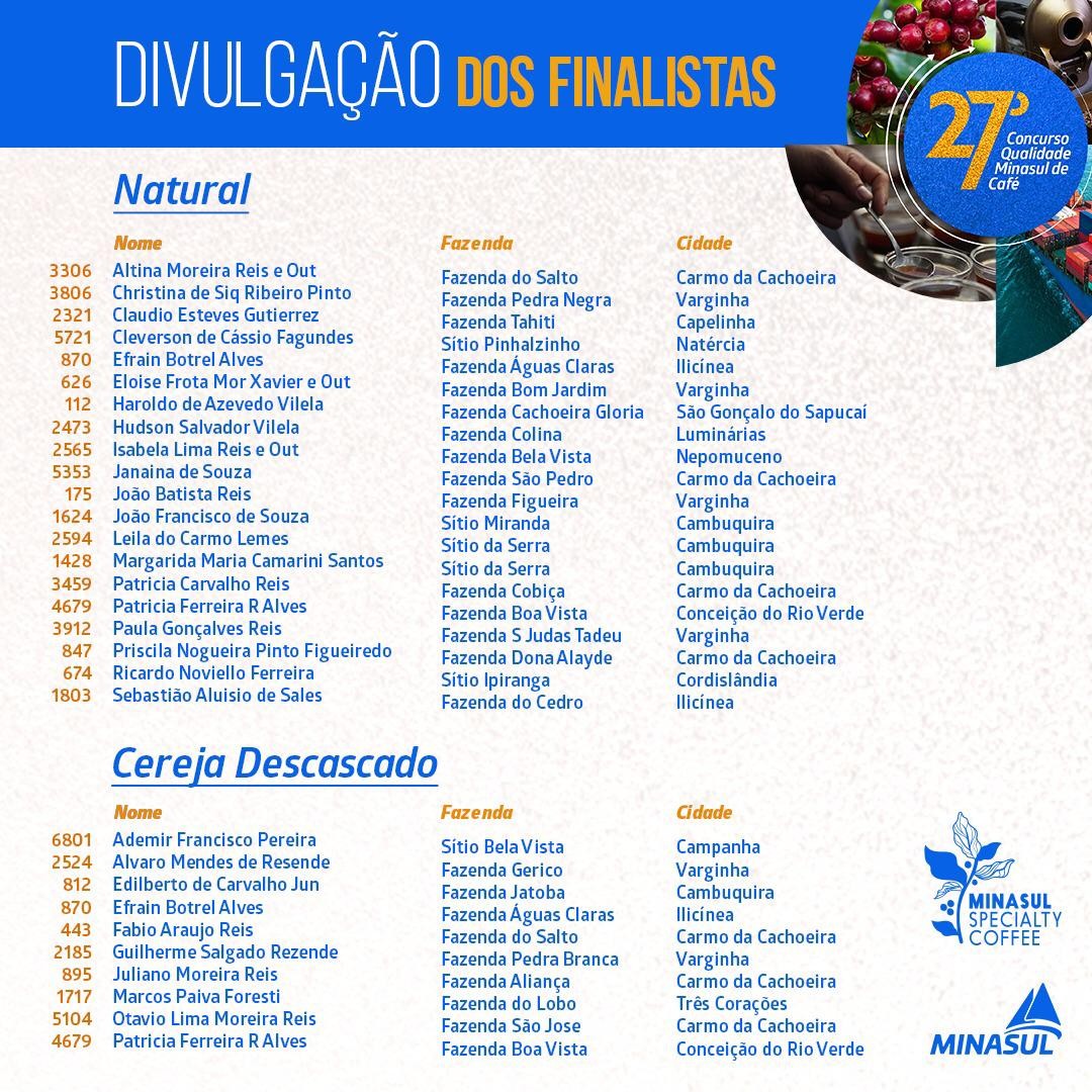 Conheça os 30 finalistas do 27º Concurso Qualidade Minasul de Café