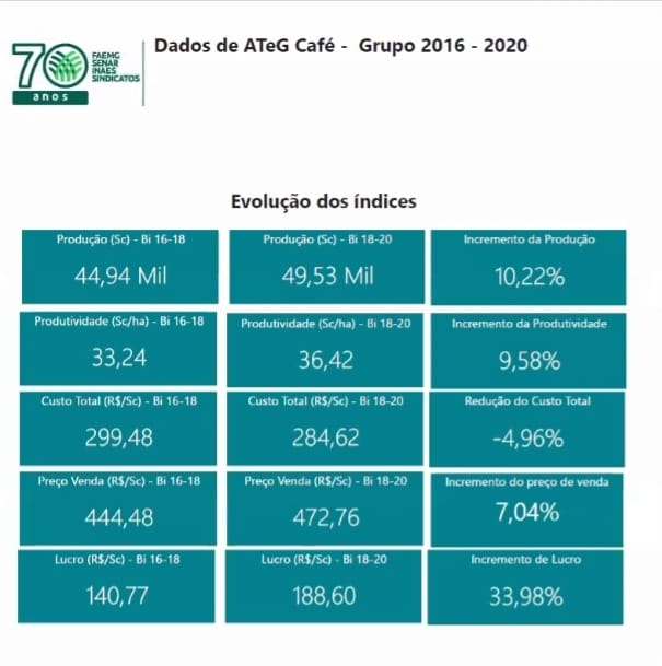 Dados AteG 2016 - 2020