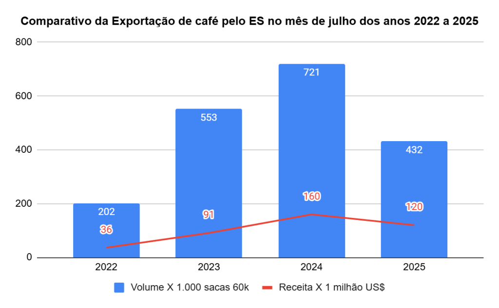 Gráfico
