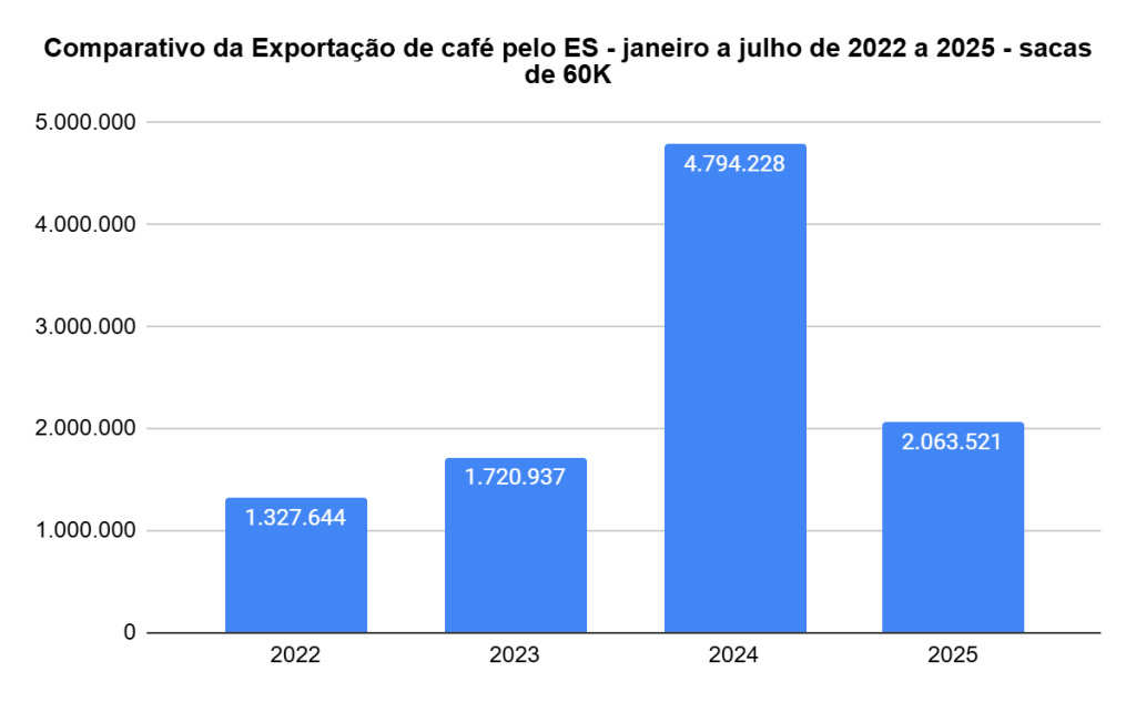 Gráfico