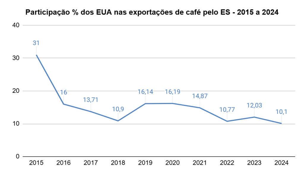 Gráfico
