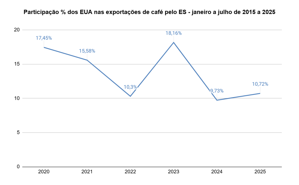 Gráfico